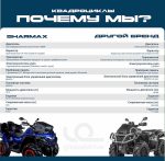 Квадроцикл SHARMAX Force 1100 с ПСМ — изображение 22
