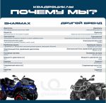 Квадроцикл SHARMAX Force 1100 — изображение 10